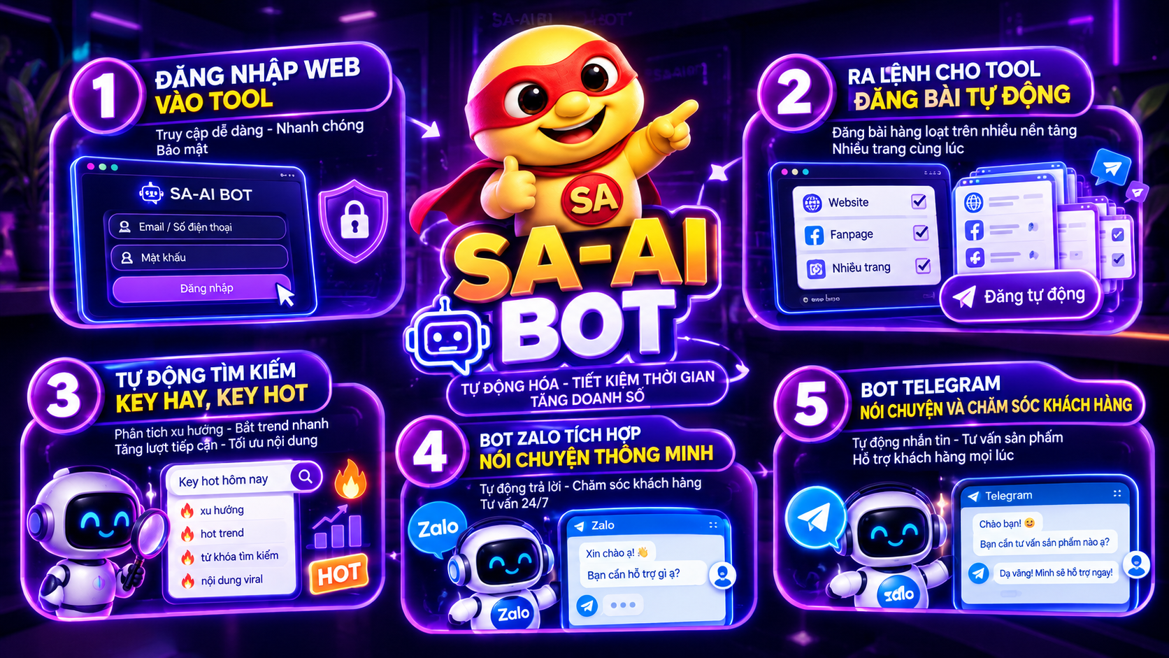 SA-AI BOT — 5 bước sử dụng: đăng nhập web, ra lệnh đăng bài tự động, tìm key hot, bot Zalo, bot Telegram